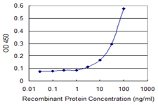 E - TADA3L Antibody (monoclonal) (M02) AT4135a