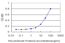 E - TSSC1 Antibody (monoclonal) (M01) AT4382a