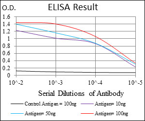 E - PHC1 Antibody AO1803a
