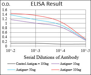 E - PLA2G12A Antibody AO1927a