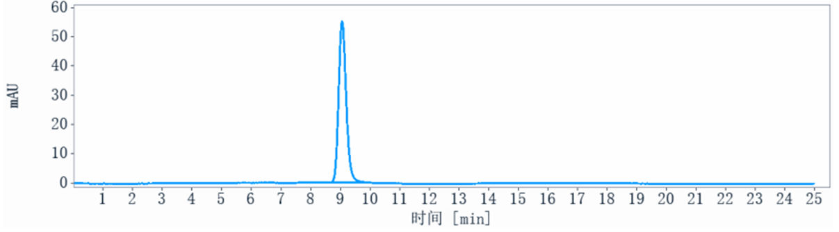 WB - Anti-Integrin a2b3 (ITGA2 & ITGB3) Reference Antibody (tadocizumab) APR10281
