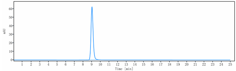 WB - Anti-Integrin aVb3 (ITGAV & ITGB3) Reference Antibody (etaracizumab) APR10289
