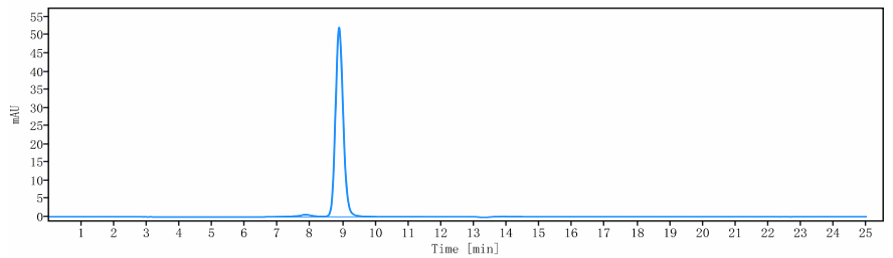 WB - Anti-GM3 Reference Antibody (racotumomab) APR10294