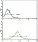 c-KIT Antibody (N-term)