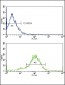 RET Antibody (N-term Q28)