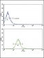 CCK4 (PTK7) Antibody (N-term)