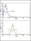 NRG1 Antibody (Center)