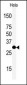 ASCL1 (Achaete-scute homolog 1) Antibody (C-term D220)