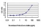 AAAS Antibody (monoclonal) (M02)