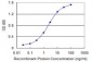 AATF Antibody (monoclonal) (M04)