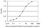 ABCC4 Antibody (monoclonal) (M03)