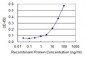 ABHD5 Antibody (monoclonal) (M02)