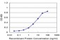 ACAA2 Antibody (monoclonal) (M05)