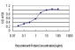 ACACA Antibody (monoclonal) (M01)