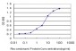 ACADVL Antibody (monoclonal) (M01)