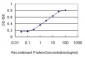 ACYP1 Antibody (monoclonal) (M01)