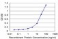 ADAMDEC1 Antibody (monoclonal) (M03)