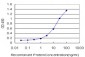 ADAMTS8 Antibody (monoclonal) (M01)