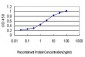 ADRM1 Antibody (monoclonal) (M01)