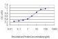 AHCYL1 Antibody (monoclonal) (M05)