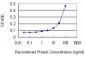 AHSA1 Antibody (monoclonal) (M01)