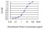 AIF1 Antibody (monoclonal) (M01)