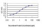 AKAP10 Antibody (monoclonal) (M04)