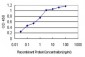 AKR1B10 Antibody (monoclonal) (M01)