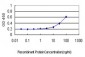 AKT1 Antibody (monoclonal) (M08)