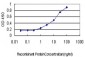 AKT3 Antibody (monoclonal) (M02)