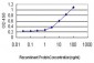 ALDOB Antibody (monoclonal) (M01)