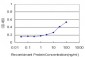 ALOX15 Antibody (monoclonal) (M04)