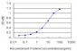 ALS2CR8 Antibody (monoclonal) (M01)