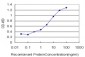 ANXA10 Antibody (monoclonal) (M02)