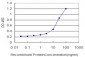 ANXA3 Antibody (monoclonal) (M12)