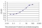 ARHGEF11 Antibody (monoclonal) (M02)