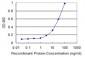 ARHGEF5 Antibody (monoclonal) (M01)