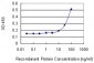 ARPC2 Antibody (monoclonal) (M01)