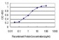 ARRB2 Antibody (monoclonal) (M01)