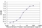 ASNA1 Antibody (monoclonal) (M02)