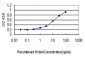 ATP2A3 Antibody (monoclonal) (M01)