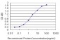 ATP2C1 Antibody (monoclonal) (M01)