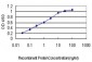 B2M Antibody (monoclonal) (M01)