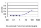 BARX1 Antibody (monoclonal) (M05)