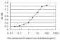 BCAP29 Antibody (monoclonal) (M07)