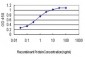 BIRC5 Antibody (monoclonal) (M01)