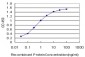 BLR1 Antibody (monoclonal) (M01)