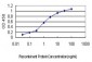 BPNT1 Antibody (monoclonal) (M01)