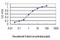 BPNT1 Antibody (monoclonal) (M01)