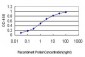 CACNB2 Antibody (monoclonal) (M01)